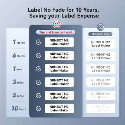 NB589 - NIIMBOT - MODEL: M2_H - THERMAL TRANSFER BLUETOOTH LABEL PRINTER - 300DPI - INCLUDING BLACK RIBBON CARTRIDGE & 50*30MM LABEL ROLL
